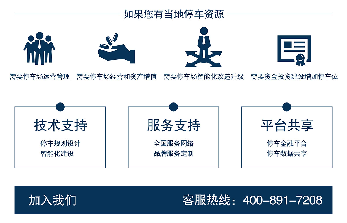 机械智能车库如果你有当地停车资源加入我们.jpg