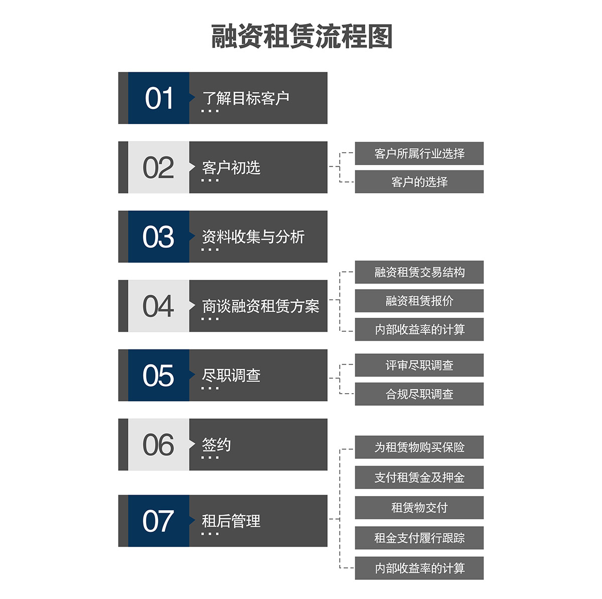 机械智能车库融资租赁流程图.jpg