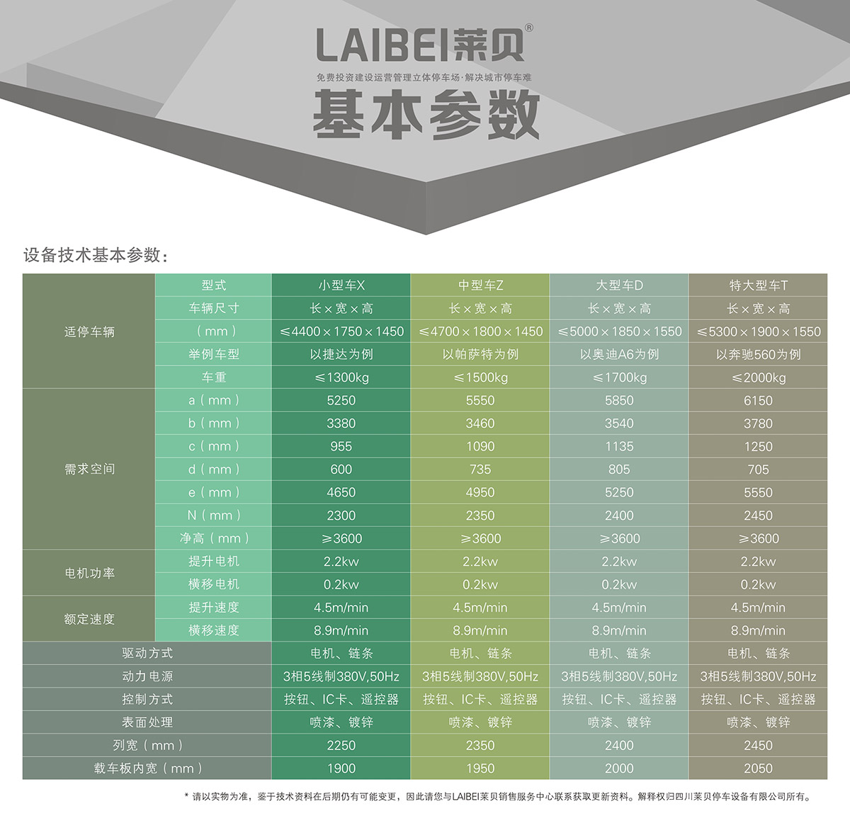 机械智能车库PSH3三层升降横移立体停车基本参数.jpg