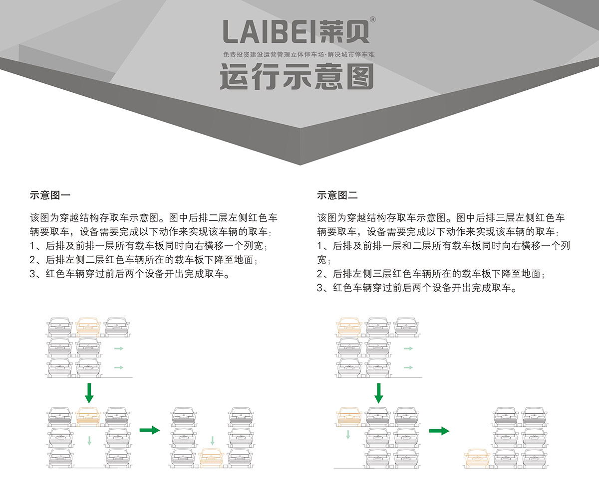 机械智能车库PSH3三层升降横移立体停车运行示意图.jpg