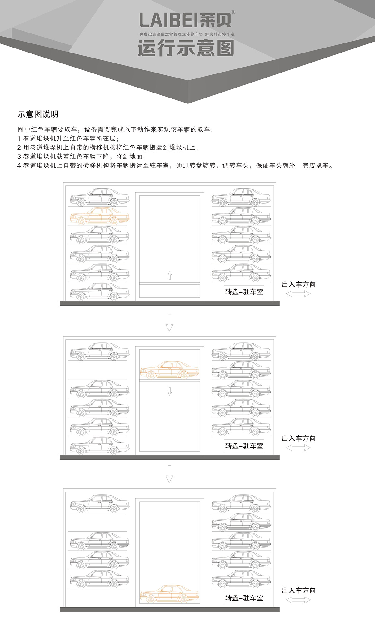 机械智能车库PXD巷道堆垛立体停车运行示意图.jpg