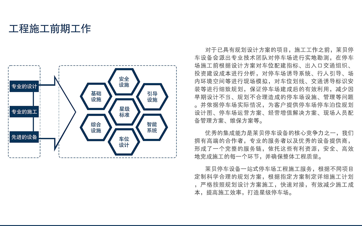 机械智能车库停车场工程施工前期工作.jpg