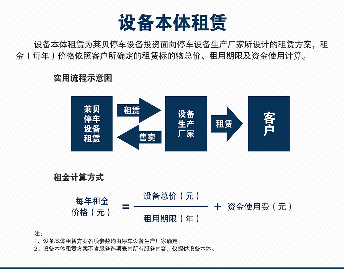 机械智能车库立体车库租赁本体租赁.jpg