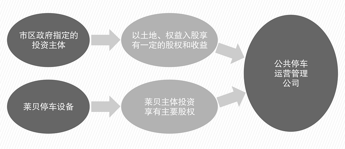 机械智能车库立体车库租赁PPP简易介绍图.jpg