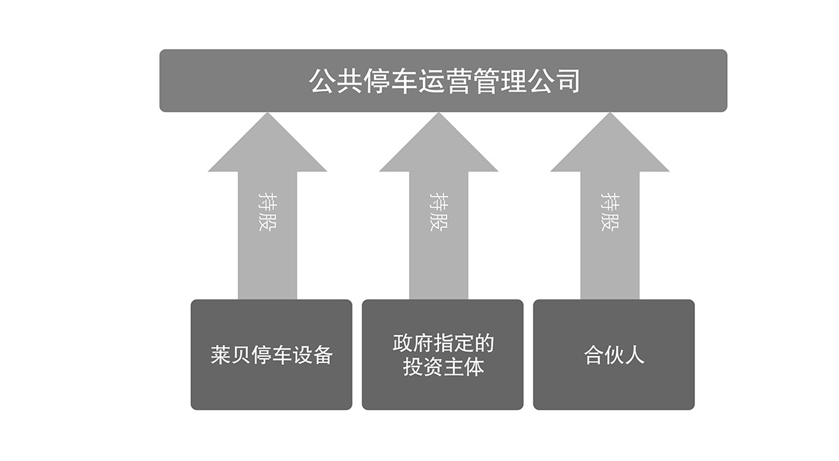 机械智能车库立体车库租赁公共停车运营管理公司.jpg