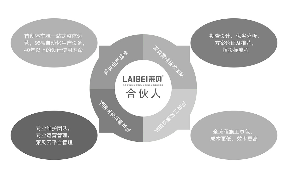 机械智能车库立体车库租赁合伙人模式.jpg