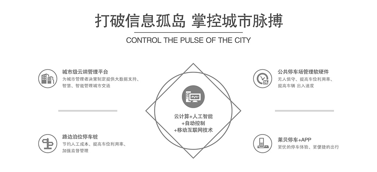 机械智能车库打破信息孤岛掌控城市脉搏.jpg