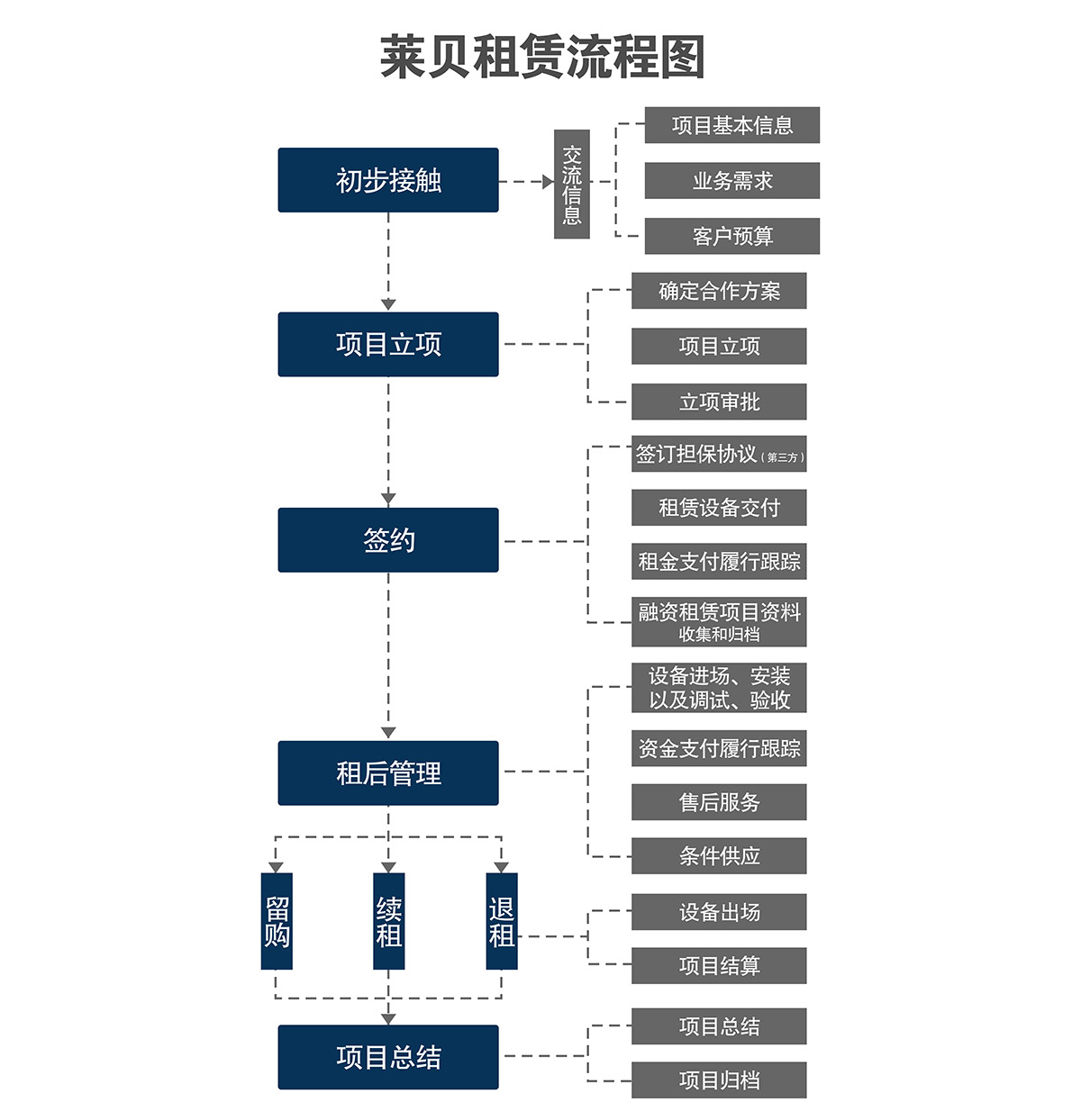 机械智能车库立体车库租赁流程图.jpg